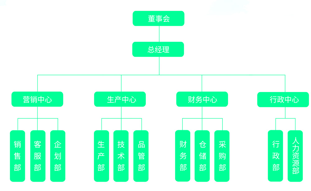 組織架構(gòu)圖2021副本.jpg